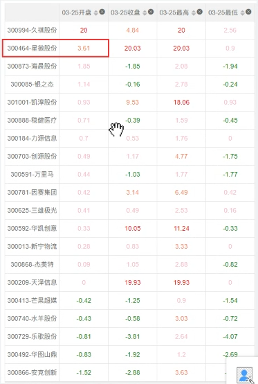 20220325跨境电商-300集合竞价