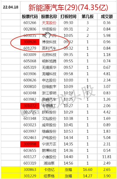 新能源汽车