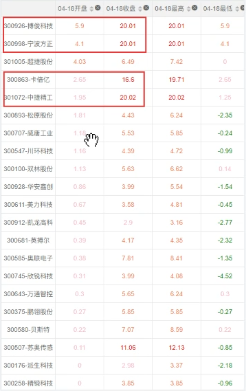 20220418汽车零部件-300集合竞价